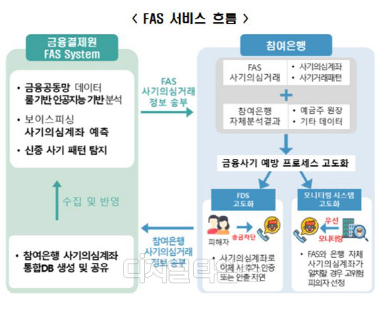 금융결제원 제공